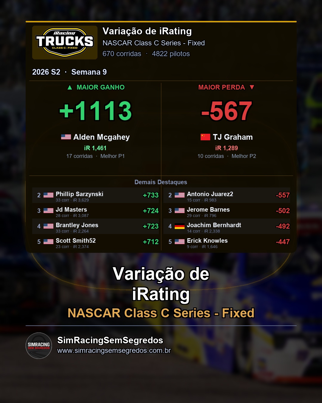 NASCAR Truck - Semana 9 - Fechamento - imagem 4