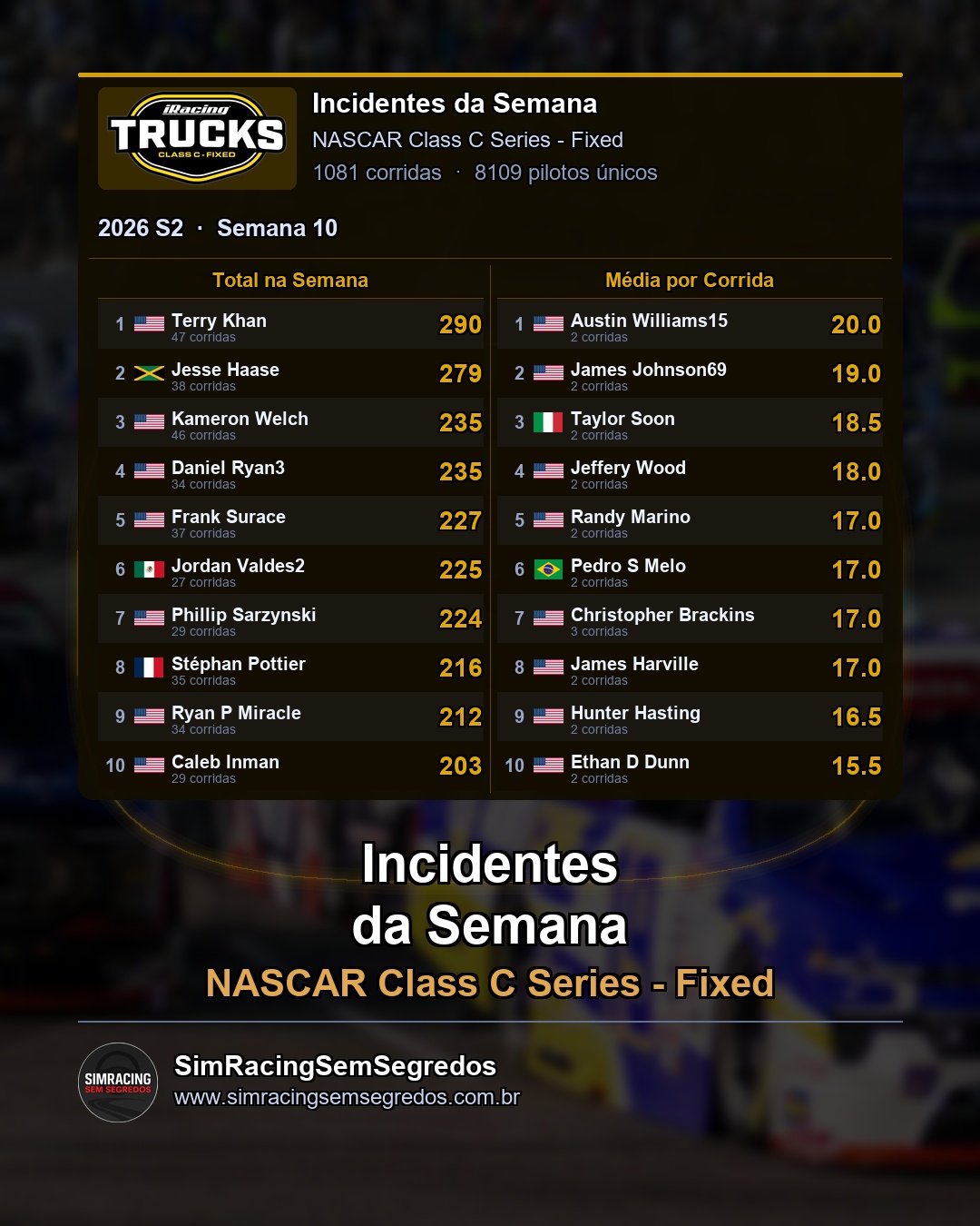 NASCAR Truck - Semana 10 - Fechamento - imagem 3