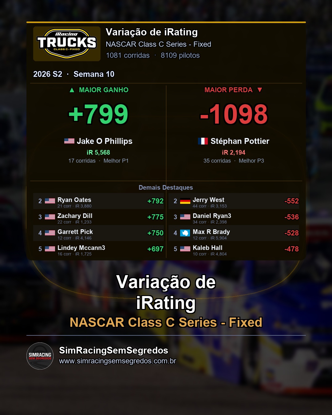 NASCAR Truck - Semana 10 - Fechamento - imagem 4
