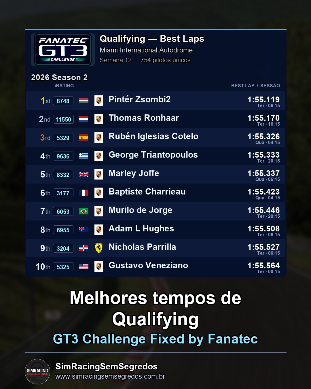GT3 - Semana 12 - Abertura - imagem 1