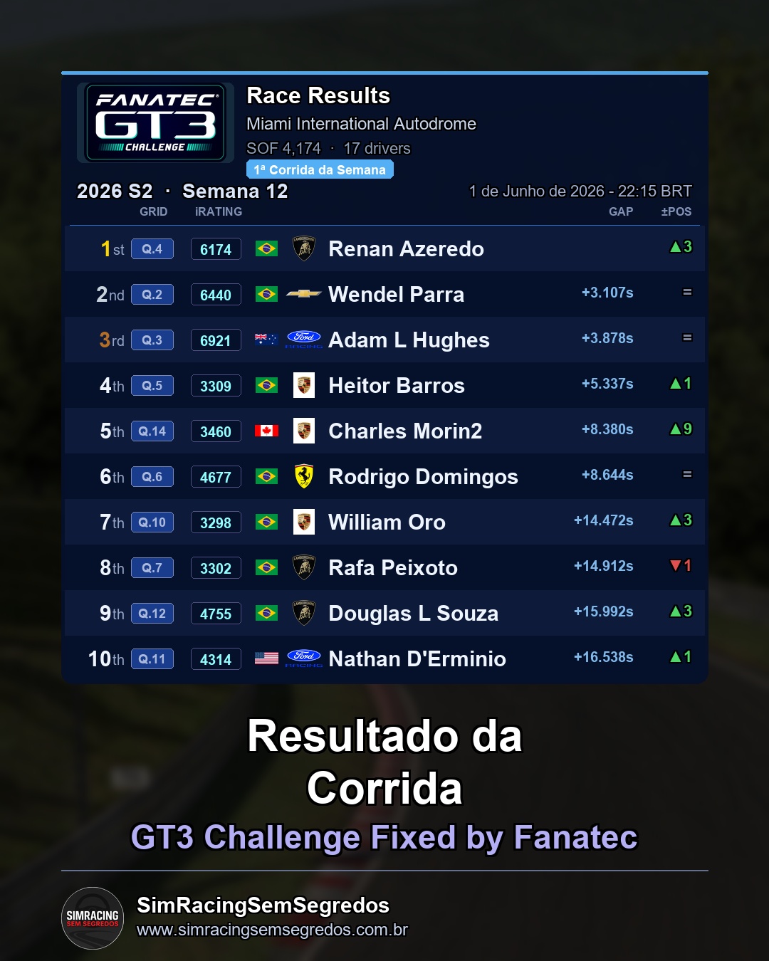 GT3 - Semana 12 - Abertura - imagem 2