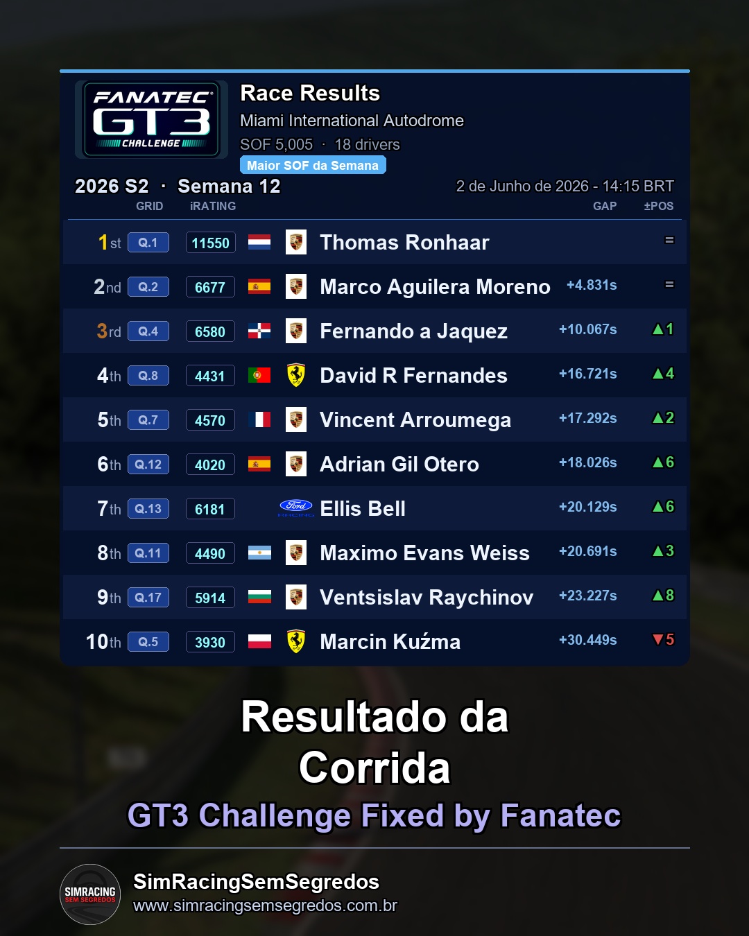 GT3 - Semana 12 - Abertura - imagem 3