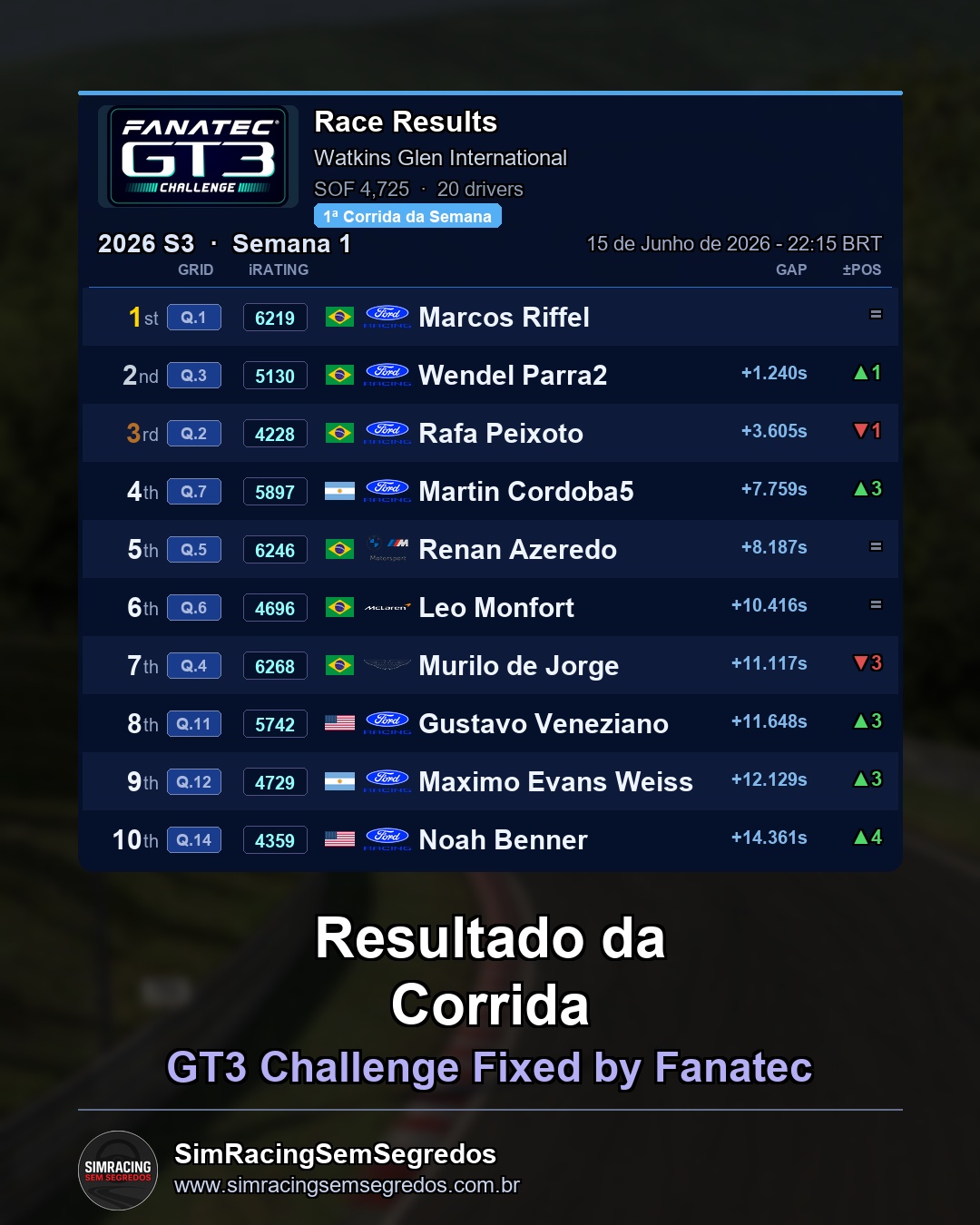 GT3 - Semana 12 - Abertura - imagem 2