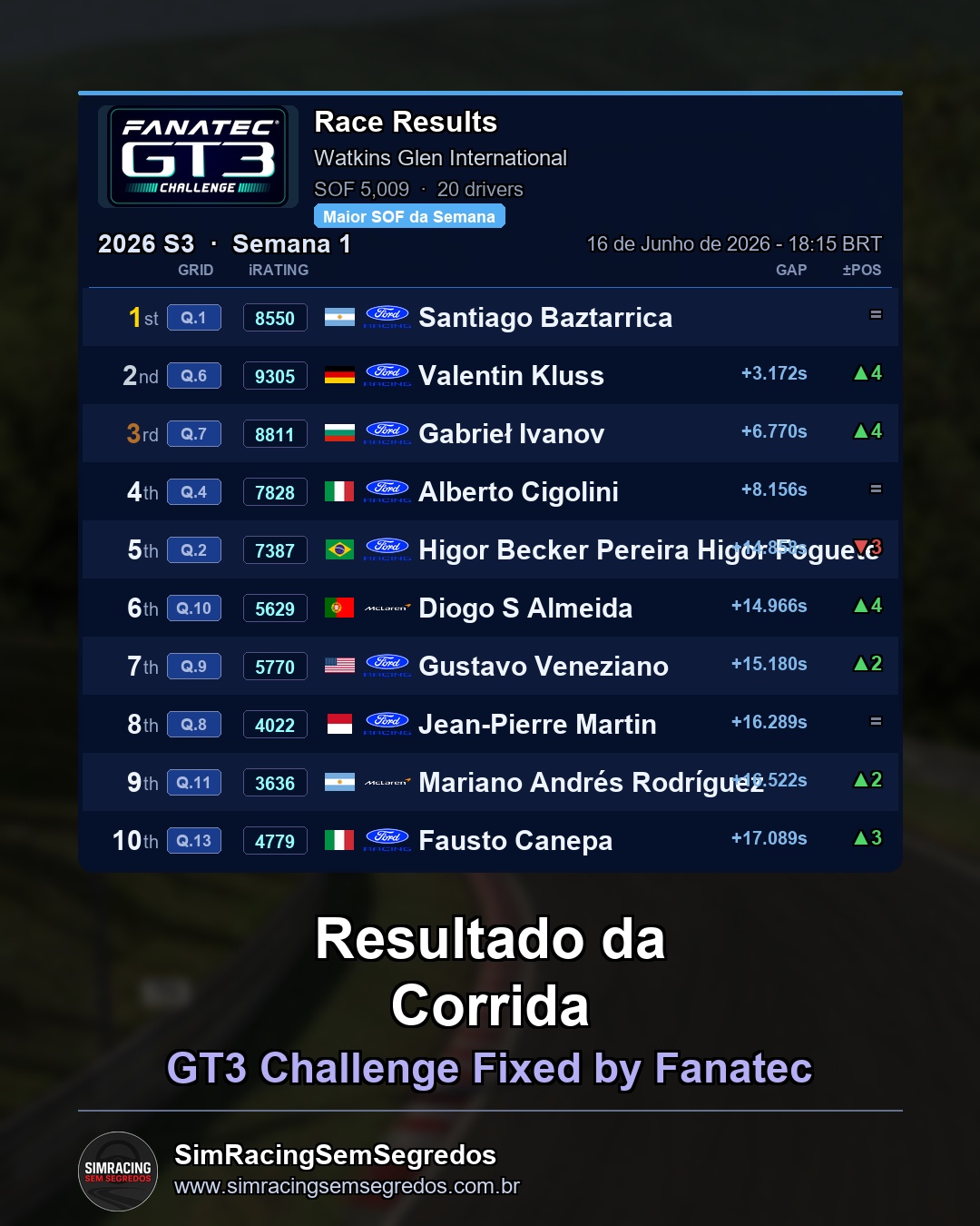 GT3 - Semana 12 - Abertura - imagem 3