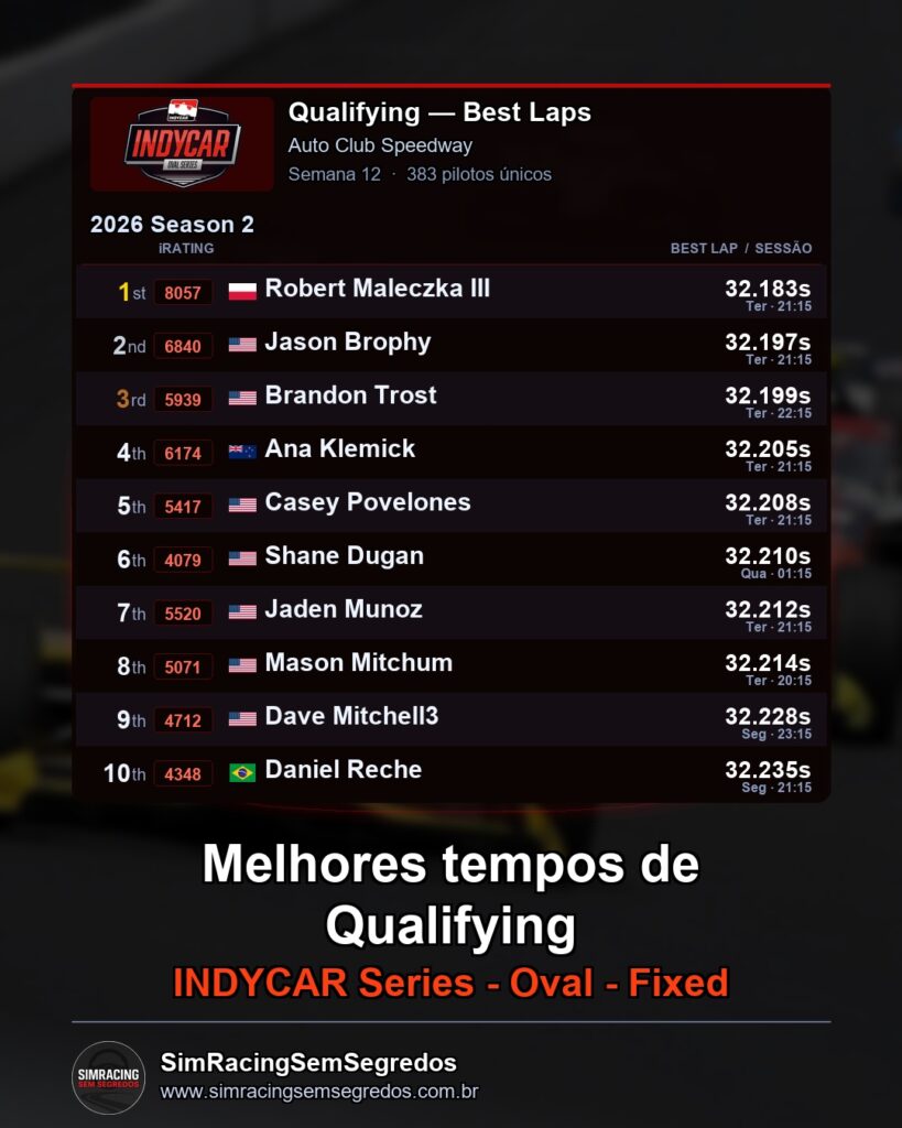 IndyCar - Semana 12 - Abertura - imagem 1