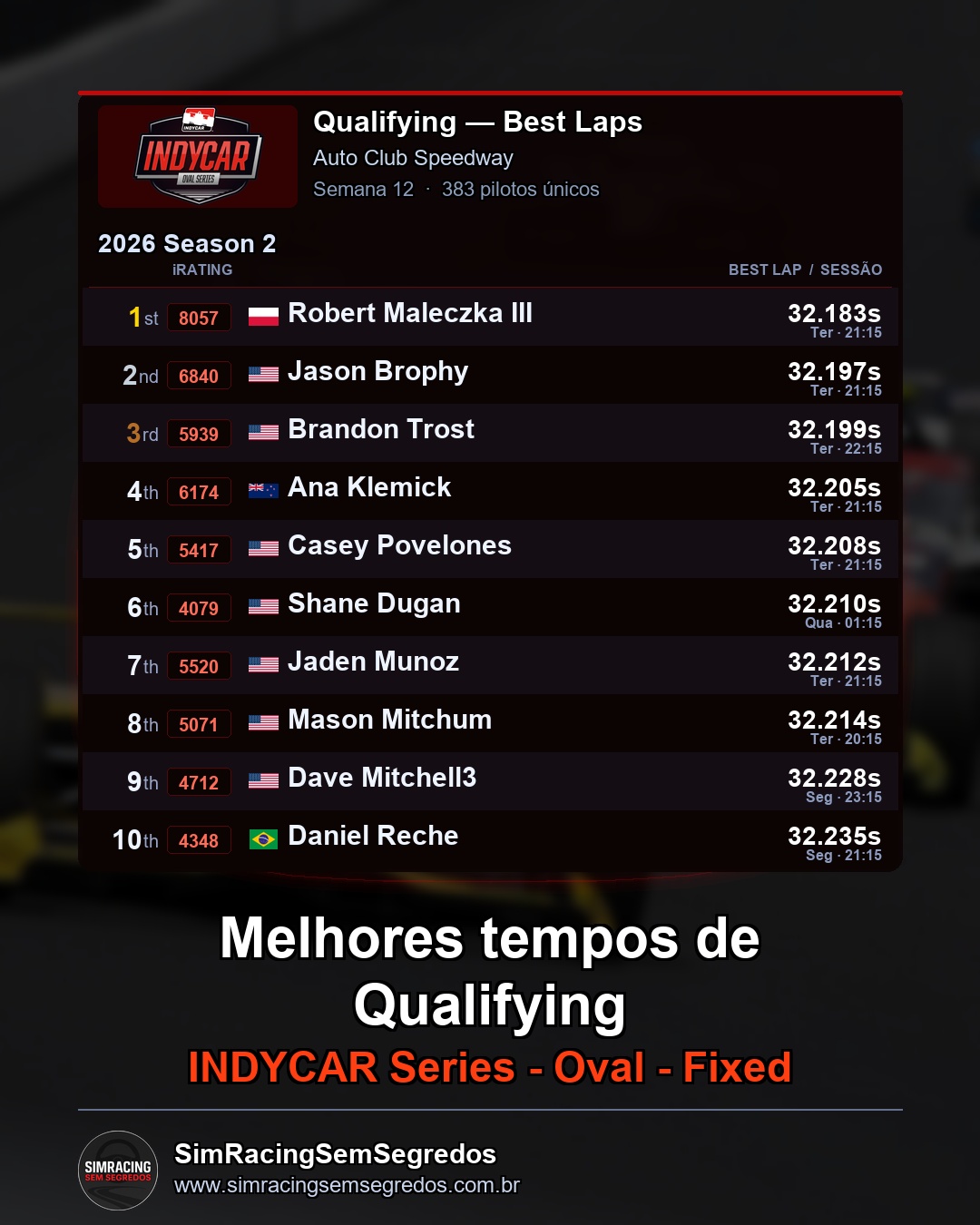 IndyCar - Semana 12 - Abertura - imagem 1
