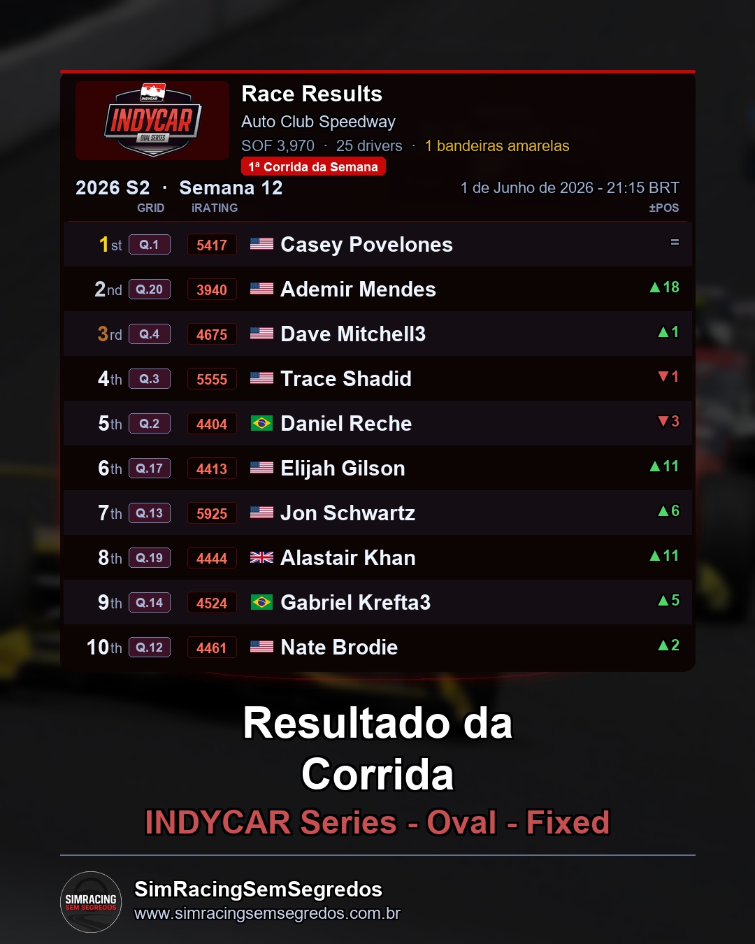 IndyCar - Semana 12 - Abertura - imagem 2