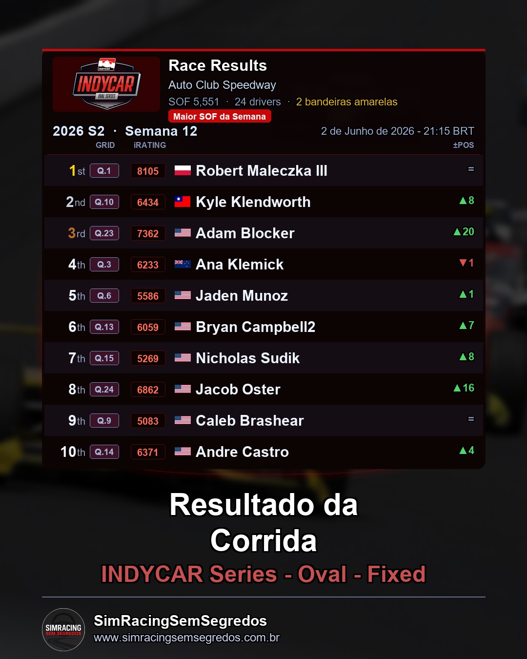 IndyCar - Semana 12 - Abertura - imagem 3