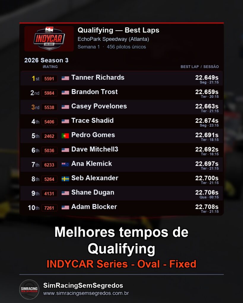 IndyCar - Semana 12 - Abertura - imagem 1