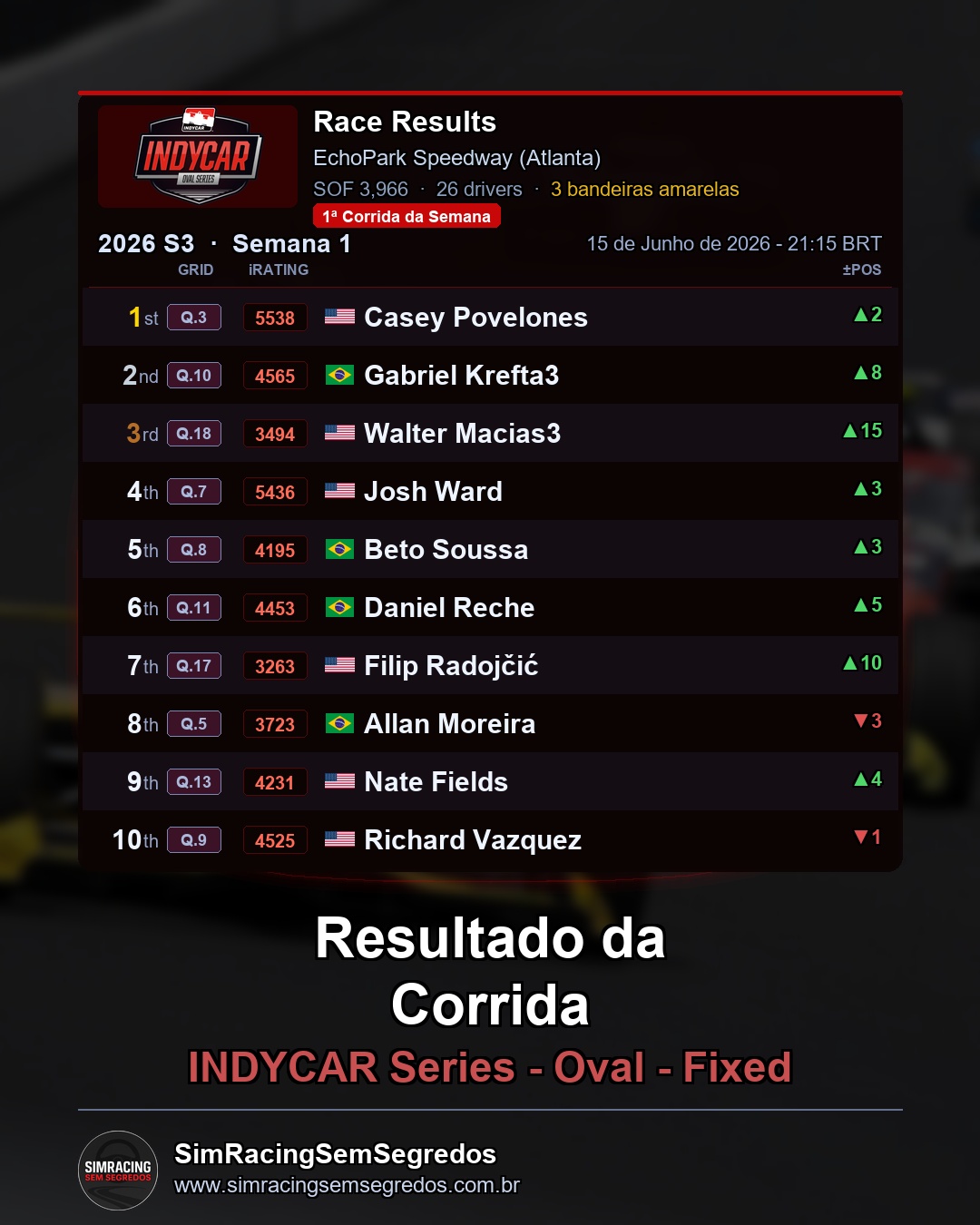 IndyCar - Semana 12 - Abertura - imagem 2