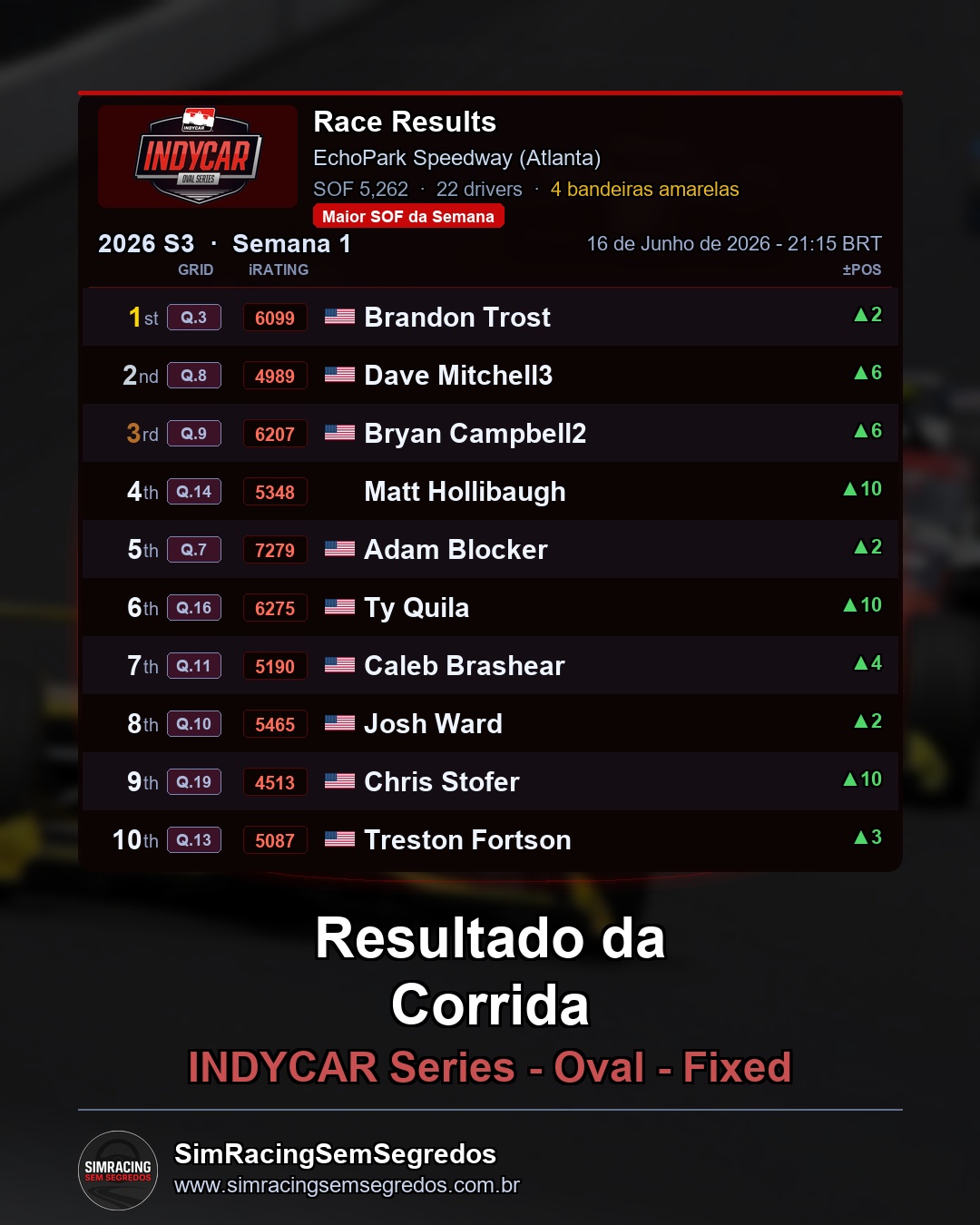 IndyCar - Semana 12 - Abertura - imagem 3