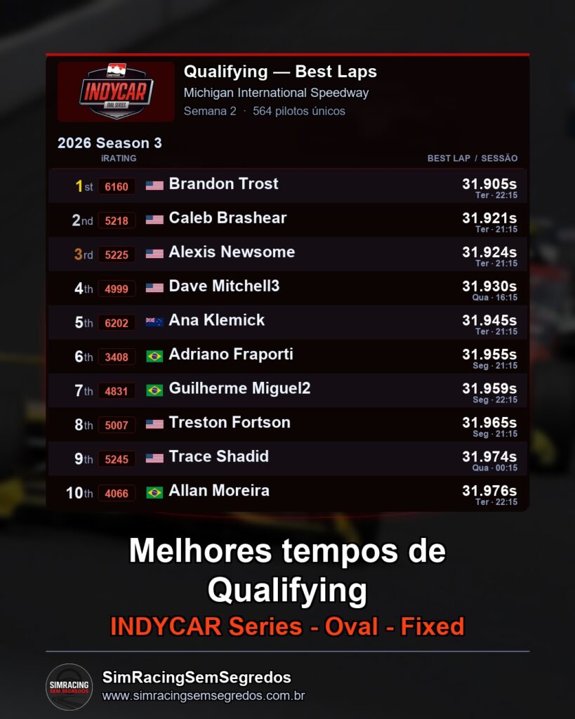 IndyCar - Semana 2 - Abertura - imagem 1