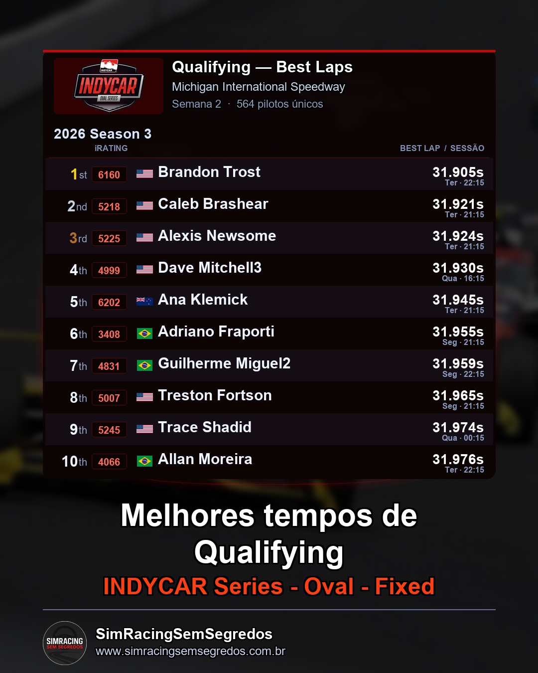 IndyCar - Semana 2 - Abertura - imagem 1