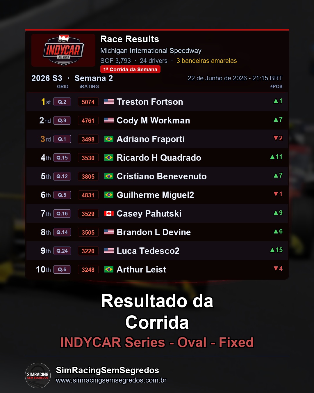 IndyCar - Semana 2 - Abertura - imagem 2