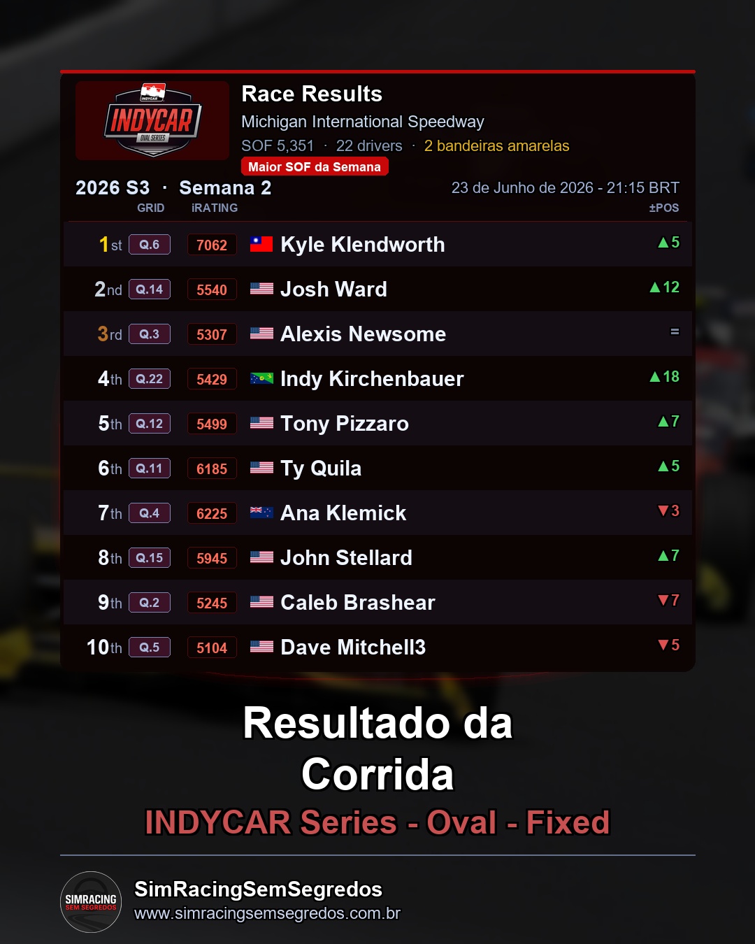 IndyCar - Semana 2 - Abertura - imagem 3