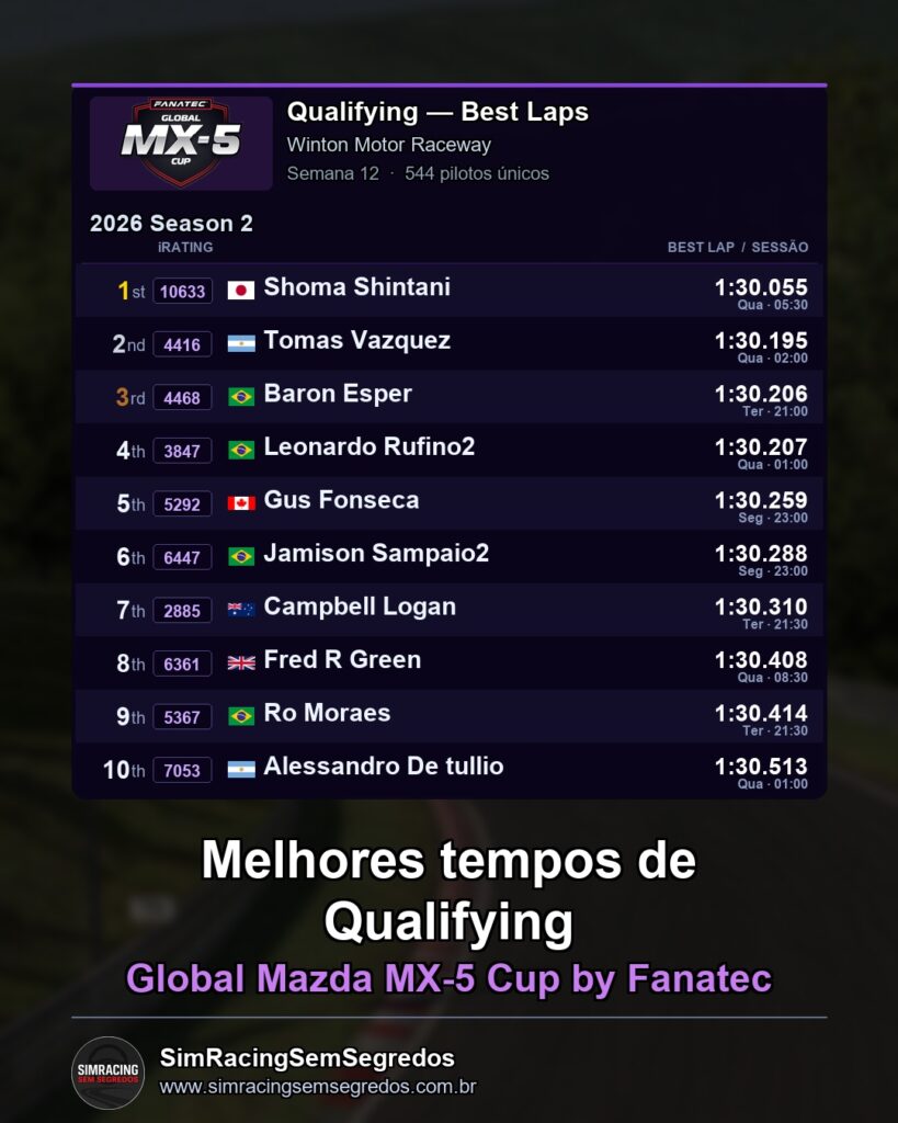 Mazda MX-5 - Semana 12 - Abertura - imagem 1