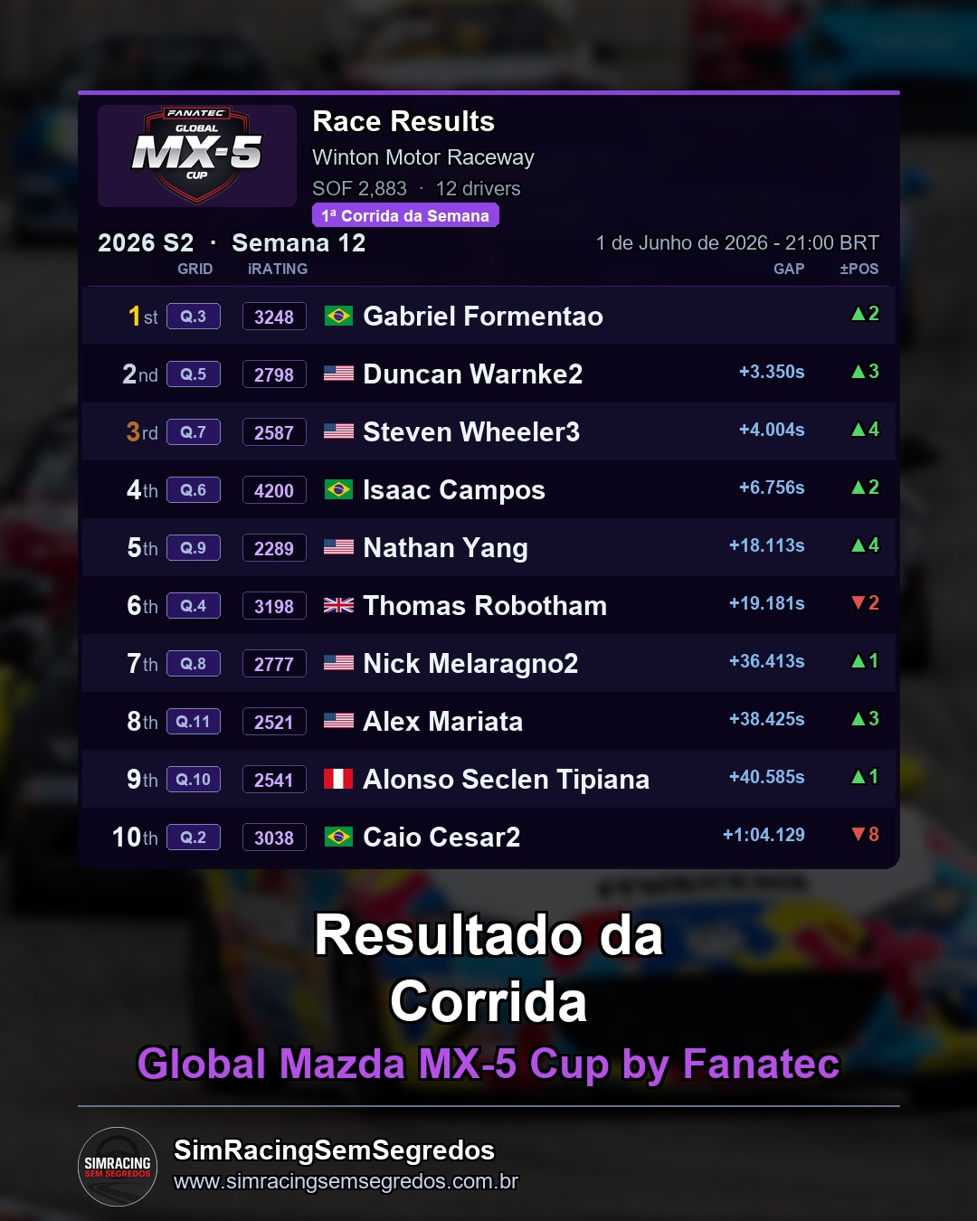 Mazda MX-5 - Semana 12 - Abertura - imagem 2