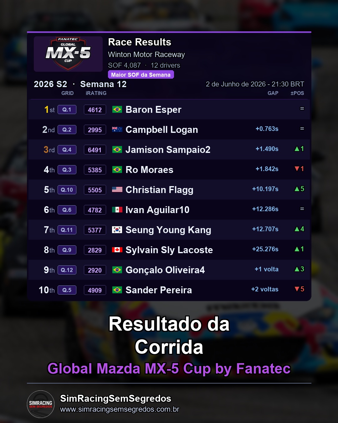 Mazda MX-5 - Semana 12 - Abertura - imagem 3