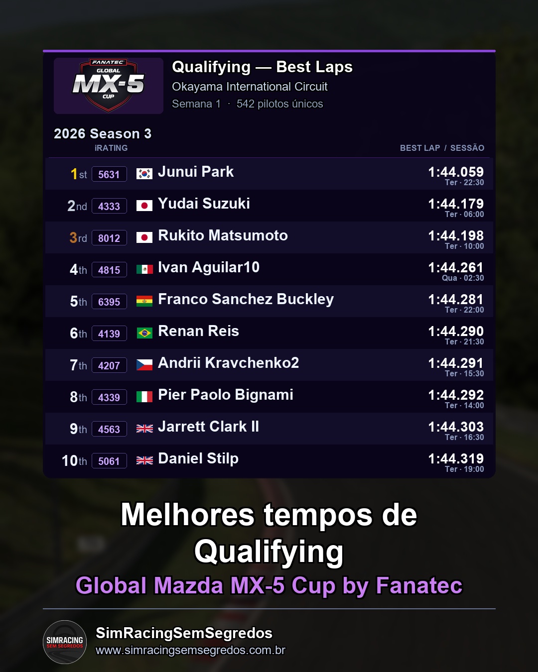 Mazda MX-5 - Semana 12 - Abertura - imagem 1
