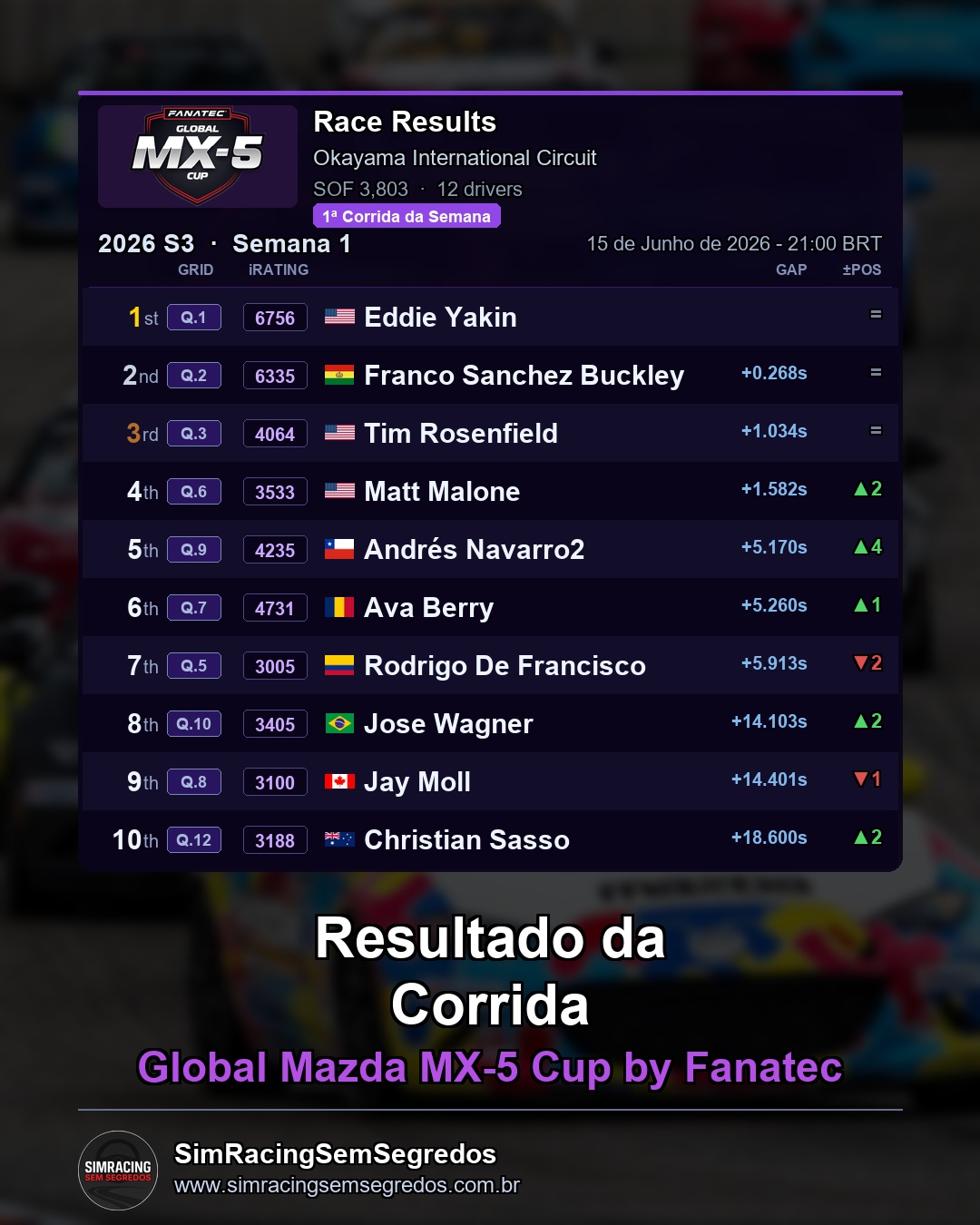 Mazda MX-5 - Semana 12 - Abertura - imagem 2