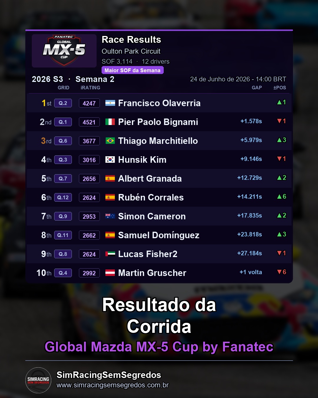 Mazda MX-5 - Semana 2 - Abertura - imagem 3