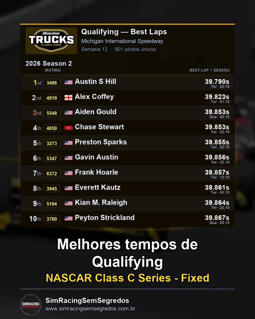 NASCAR Truck - Semana 12 - Abertura - imagem 1
