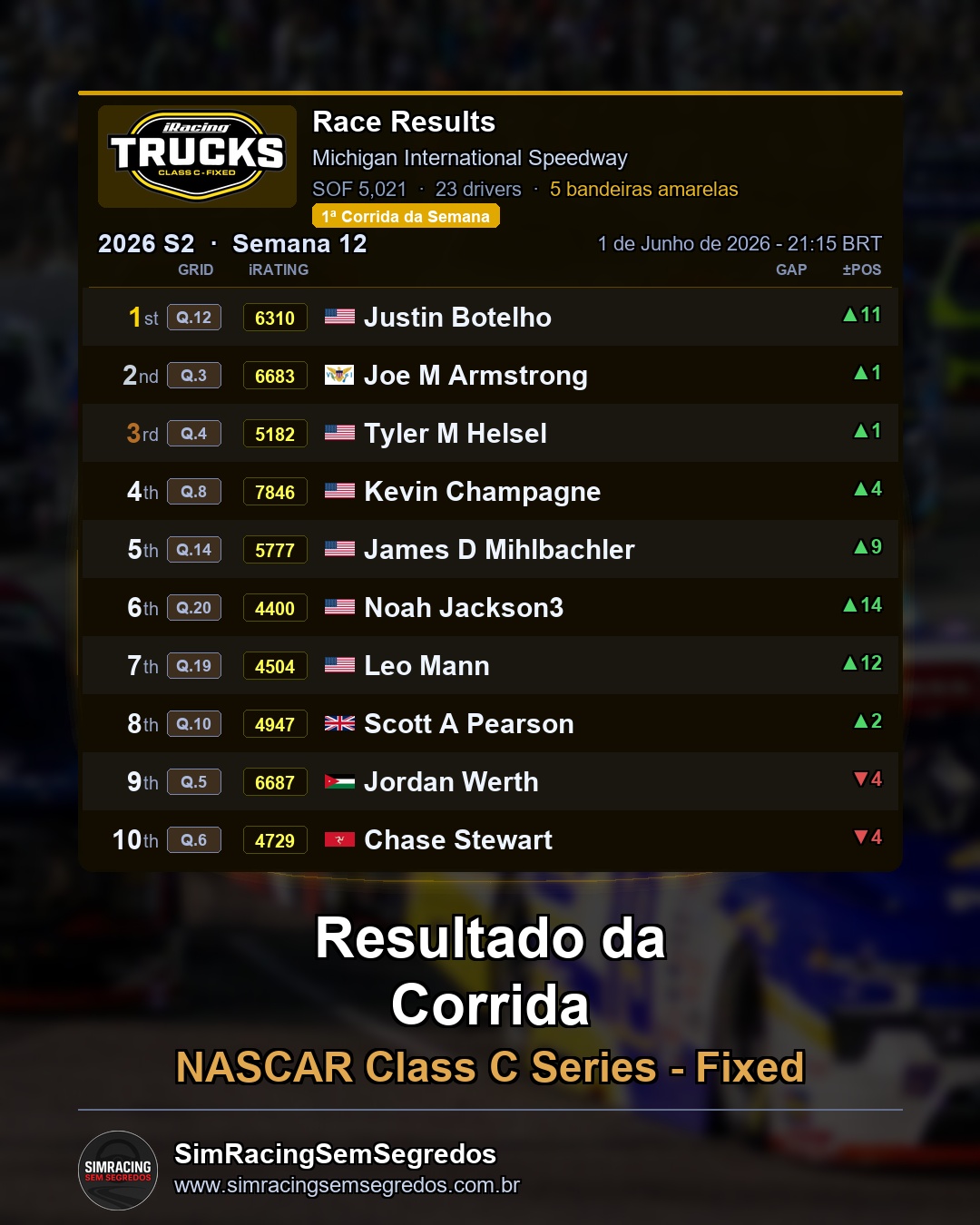 NASCAR Truck - Semana 12 - Abertura - imagem 2