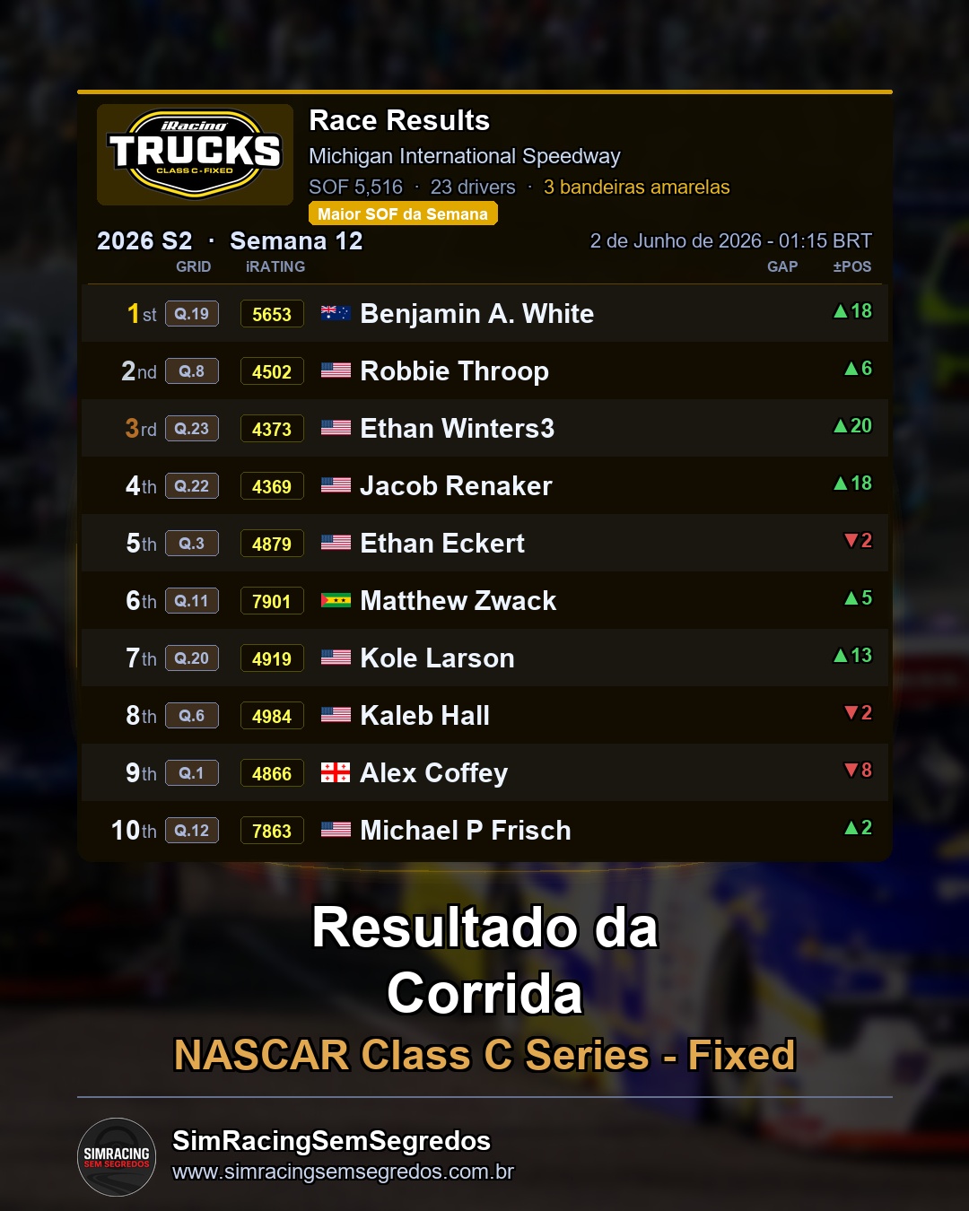 NASCAR Truck - Semana 12 - Abertura - imagem 3