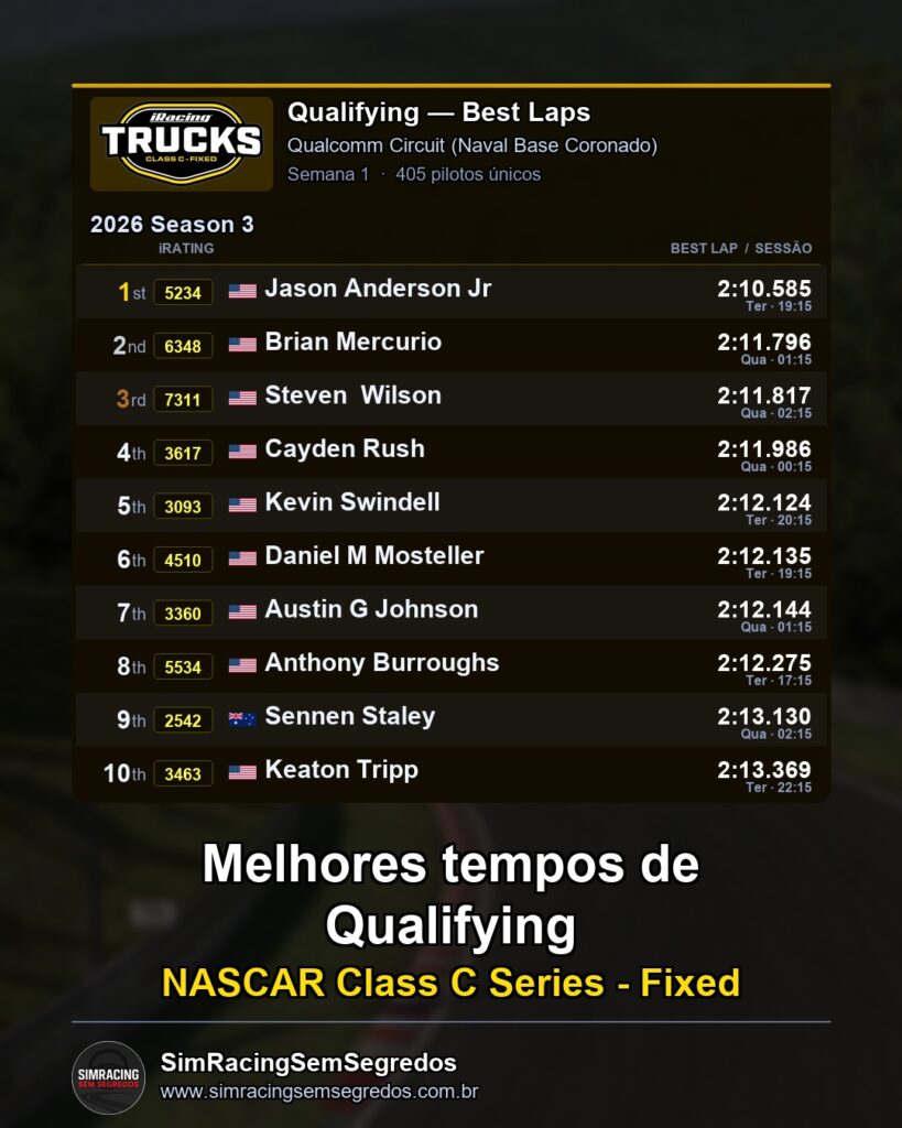 NASCAR Truck - Semana 12 - Abertura - imagem 1