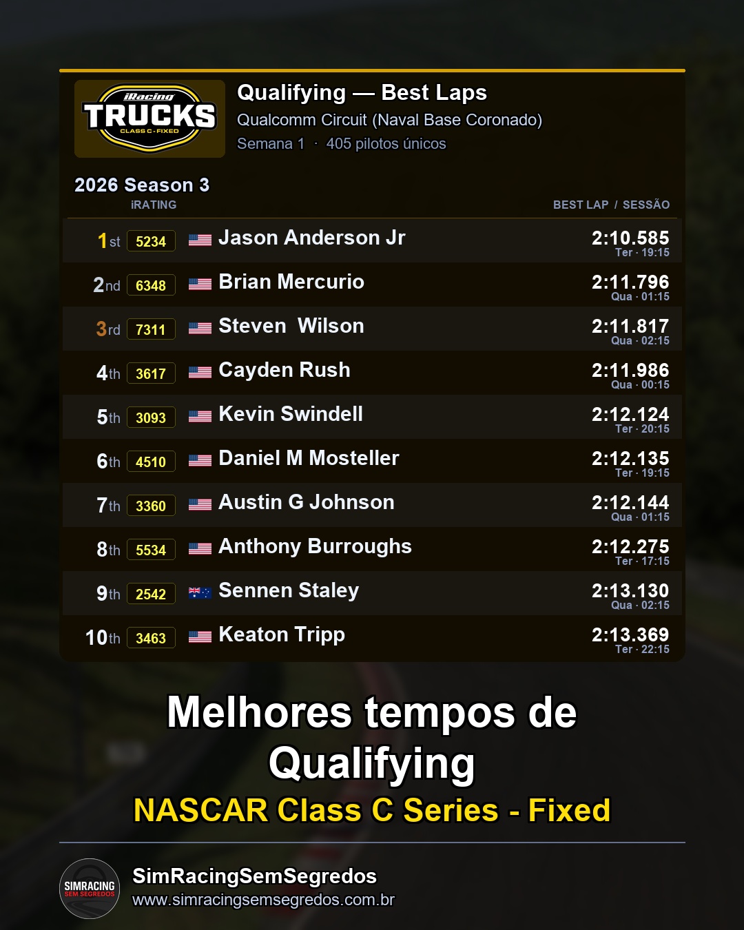NASCAR Truck - Semana 12 - Abertura - imagem 1