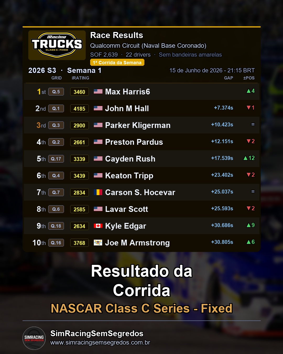 NASCAR Truck - Semana 12 - Abertura - imagem 2