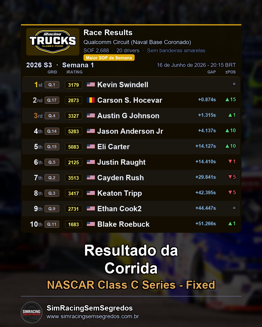 NASCAR Truck - Semana 12 - Abertura - imagem 3