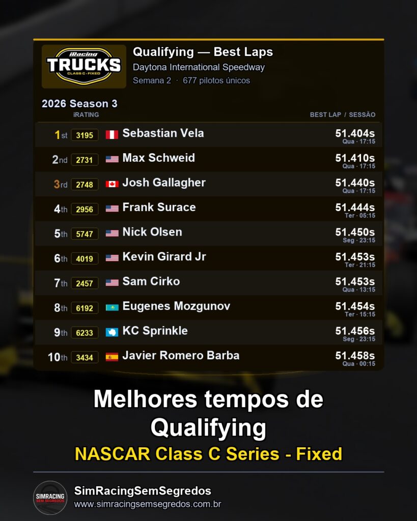 NASCAR Truck - Semana 2 - Abertura - imagem 1