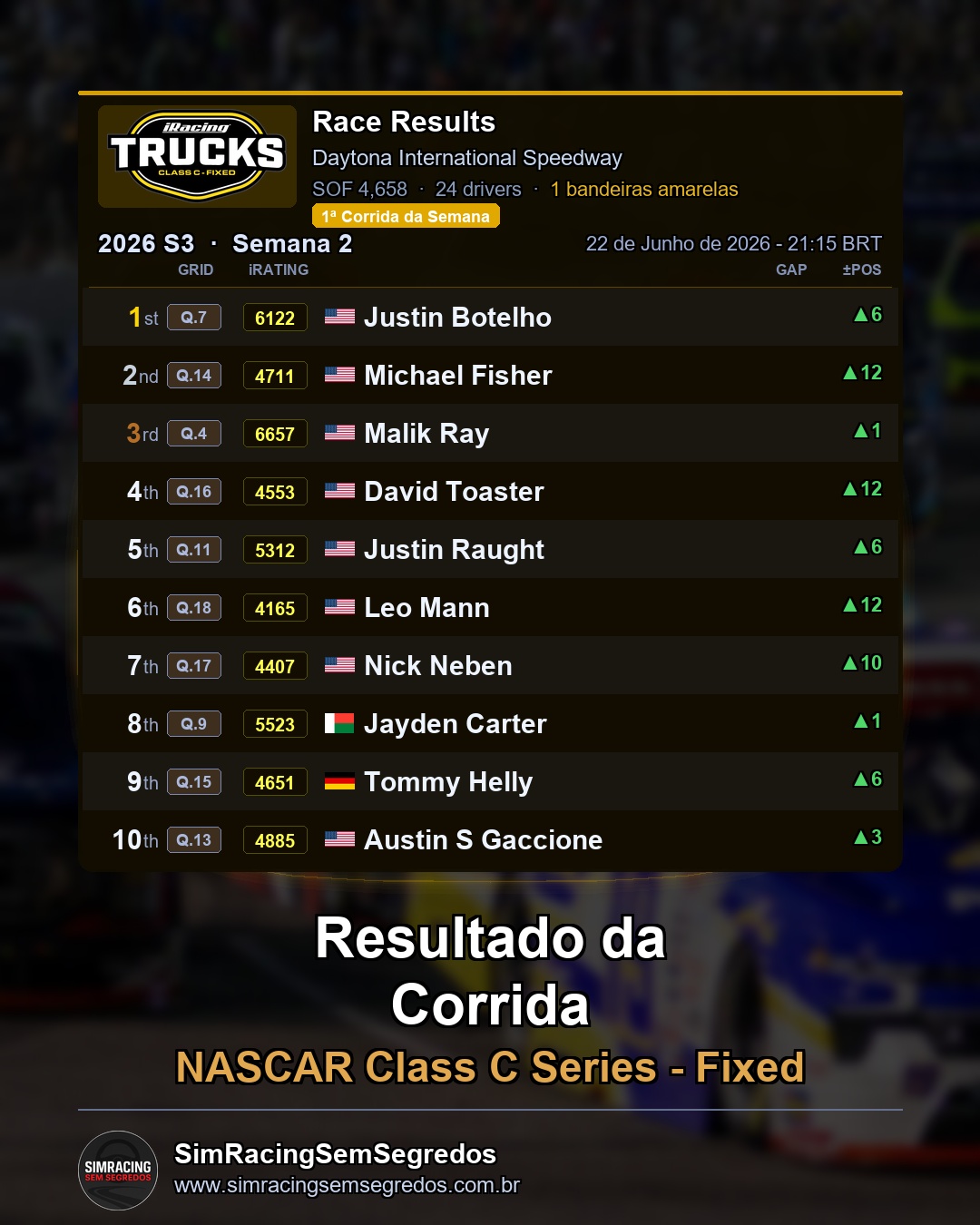 NASCAR Truck - Semana 2 - Abertura - imagem 2