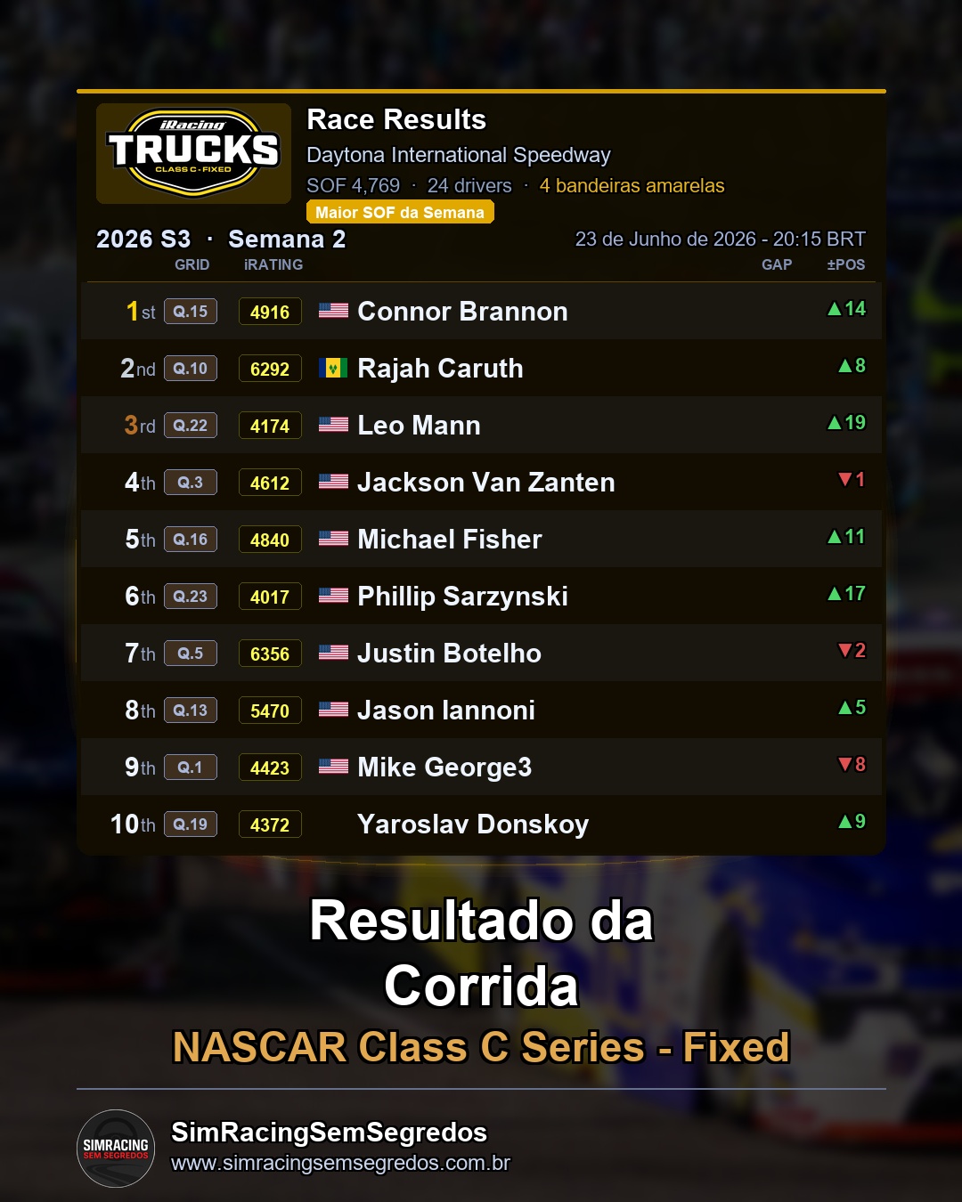 NASCAR Truck - Semana 2 - Abertura - imagem 3