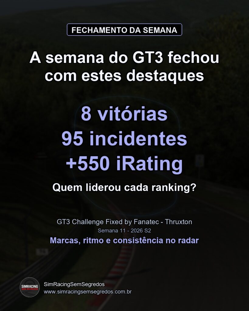 GT3 - Semana 11 - Fechamento - imagem 1