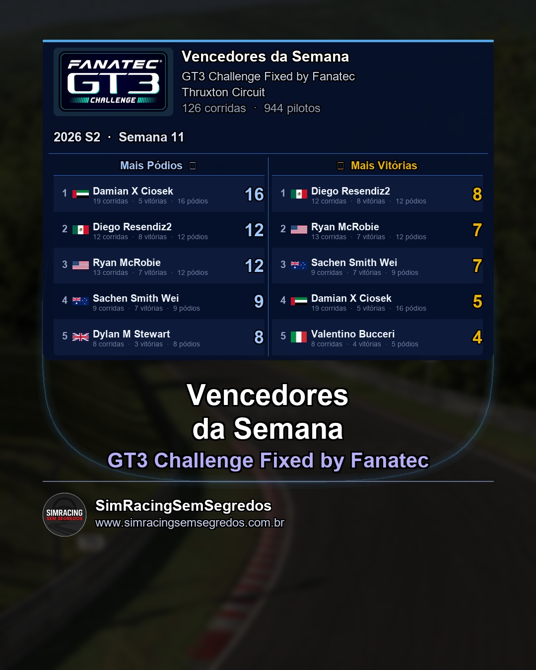 GT3 - Semana 11 - Fechamento - imagem 2