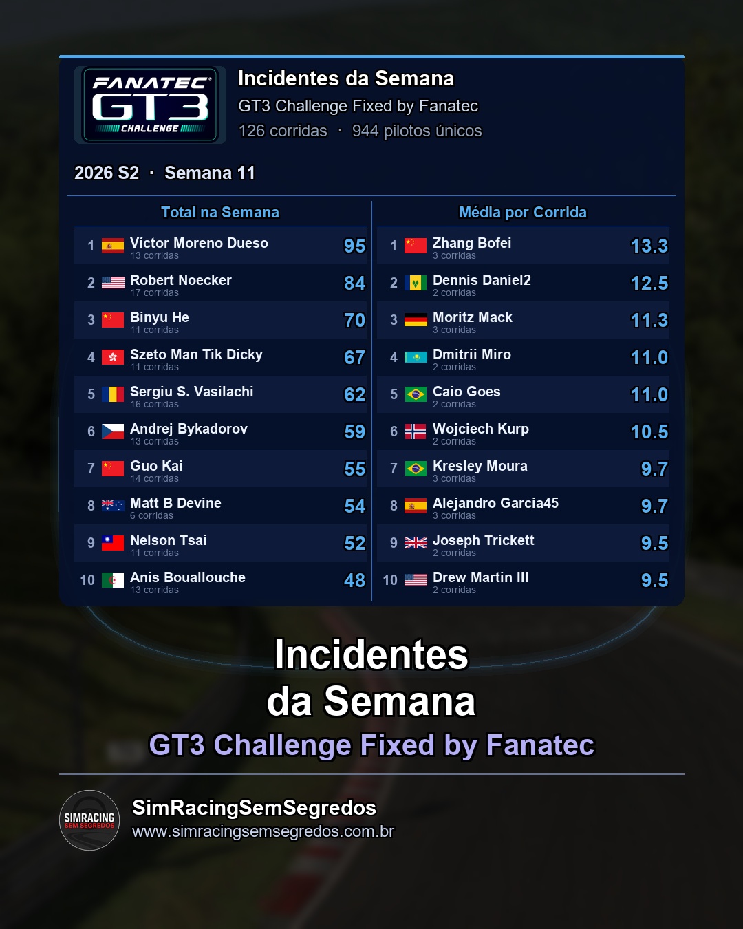 GT3 - Semana 11 - Fechamento - imagem 3