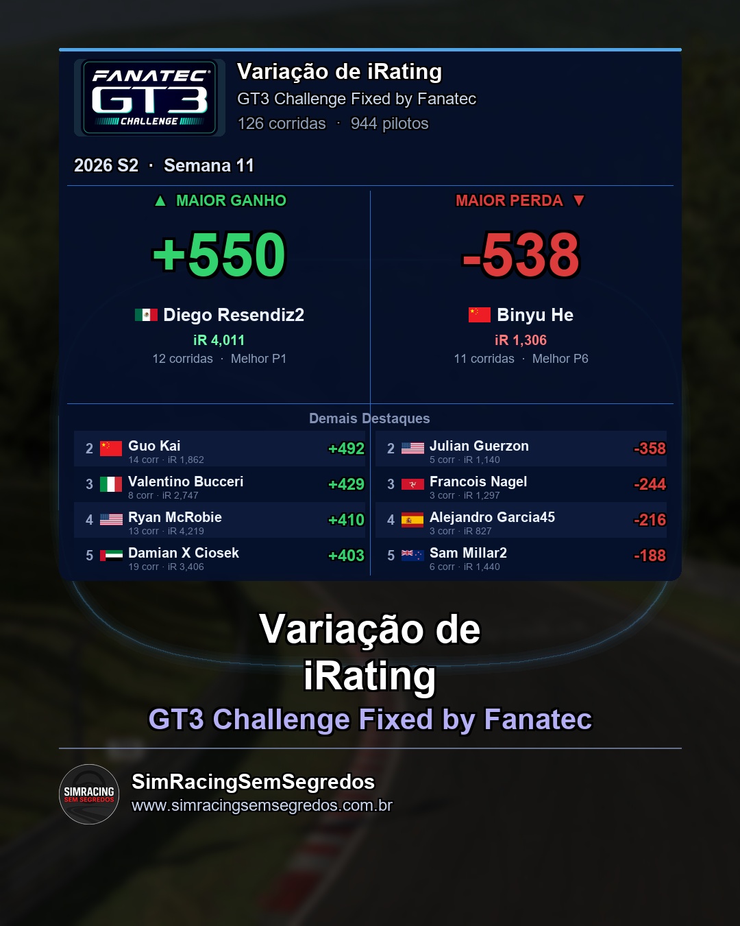 GT3 - Semana 11 - Fechamento - imagem 4