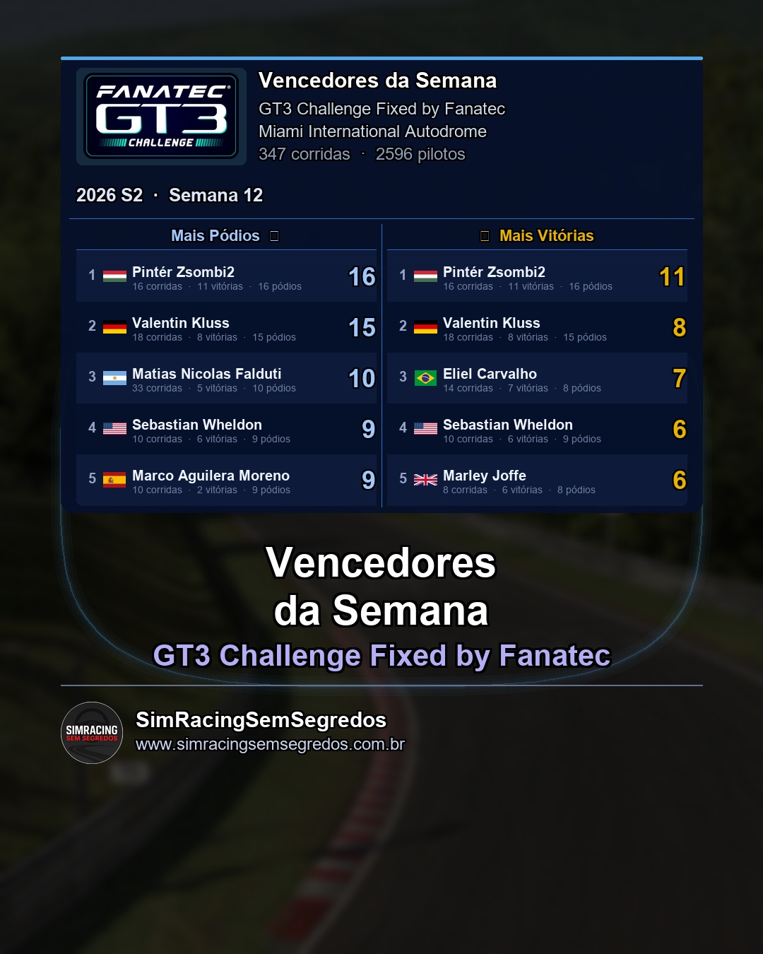 GT3 - Semana 12 - Fechamento - imagem 2