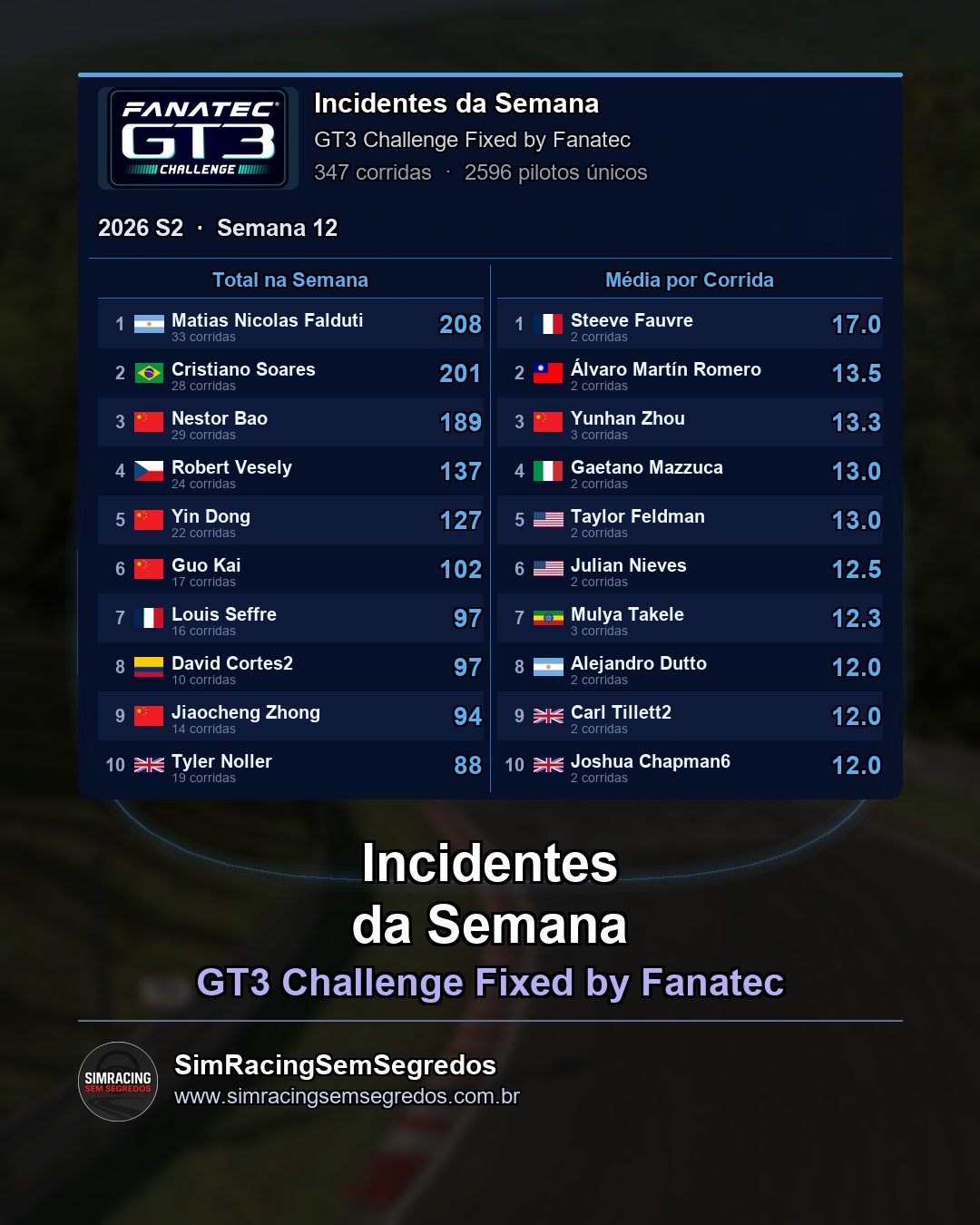 GT3 - Semana 12 - Fechamento - imagem 3