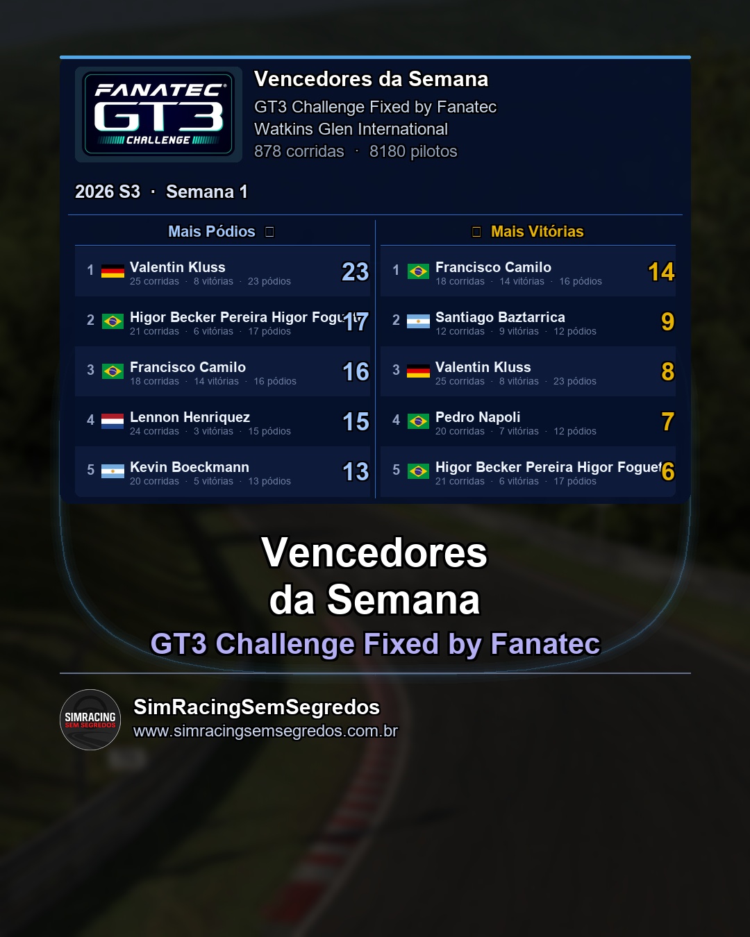 GT3 - Semana 1 - Fechamento - imagem 2