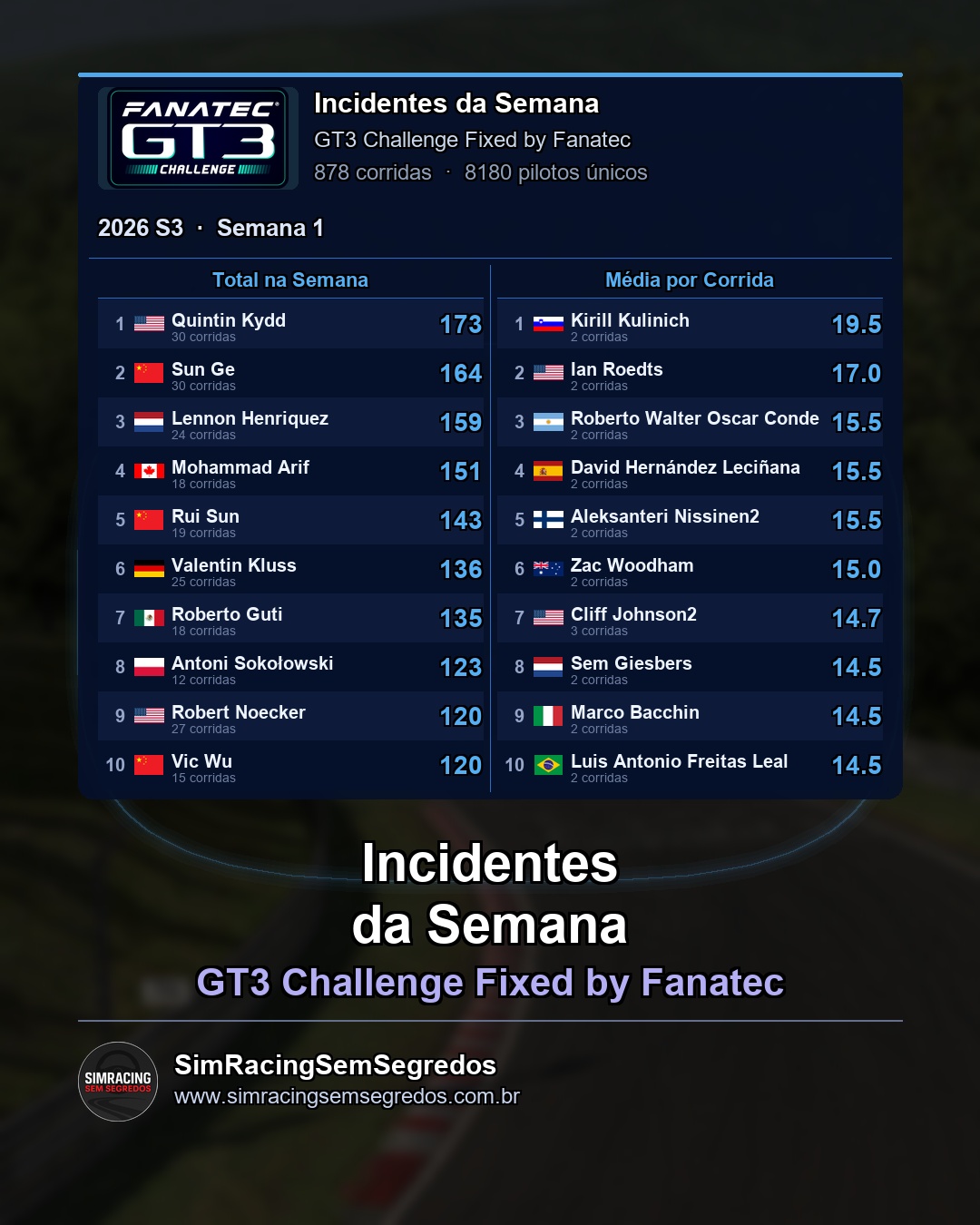 GT3 - Semana 1 - Fechamento - imagem 3