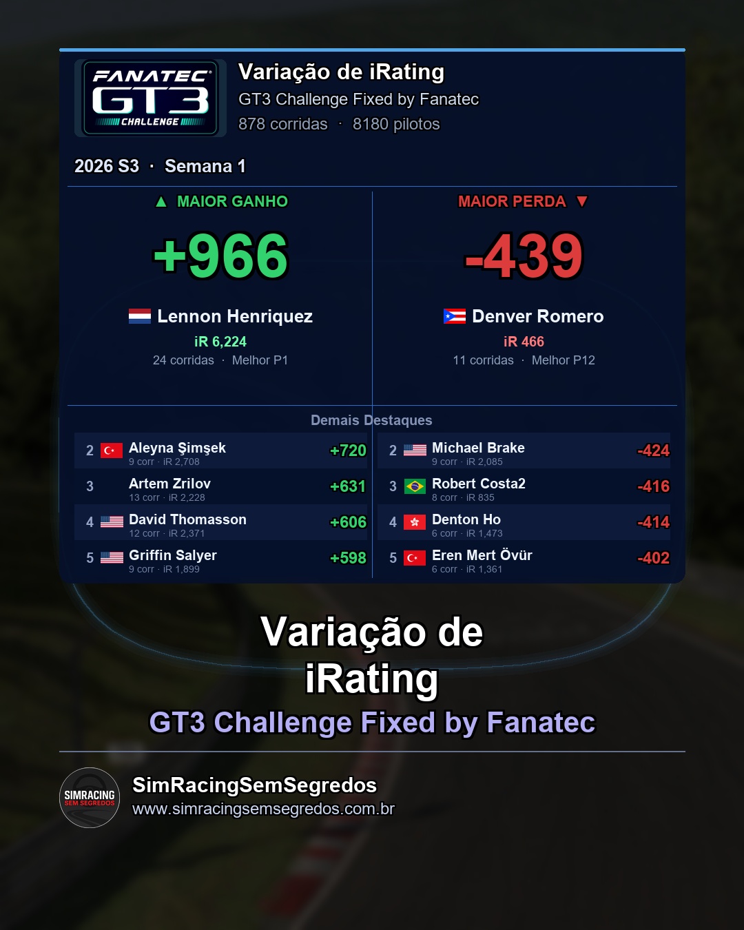 GT3 - Semana 1 - Fechamento - imagem 4