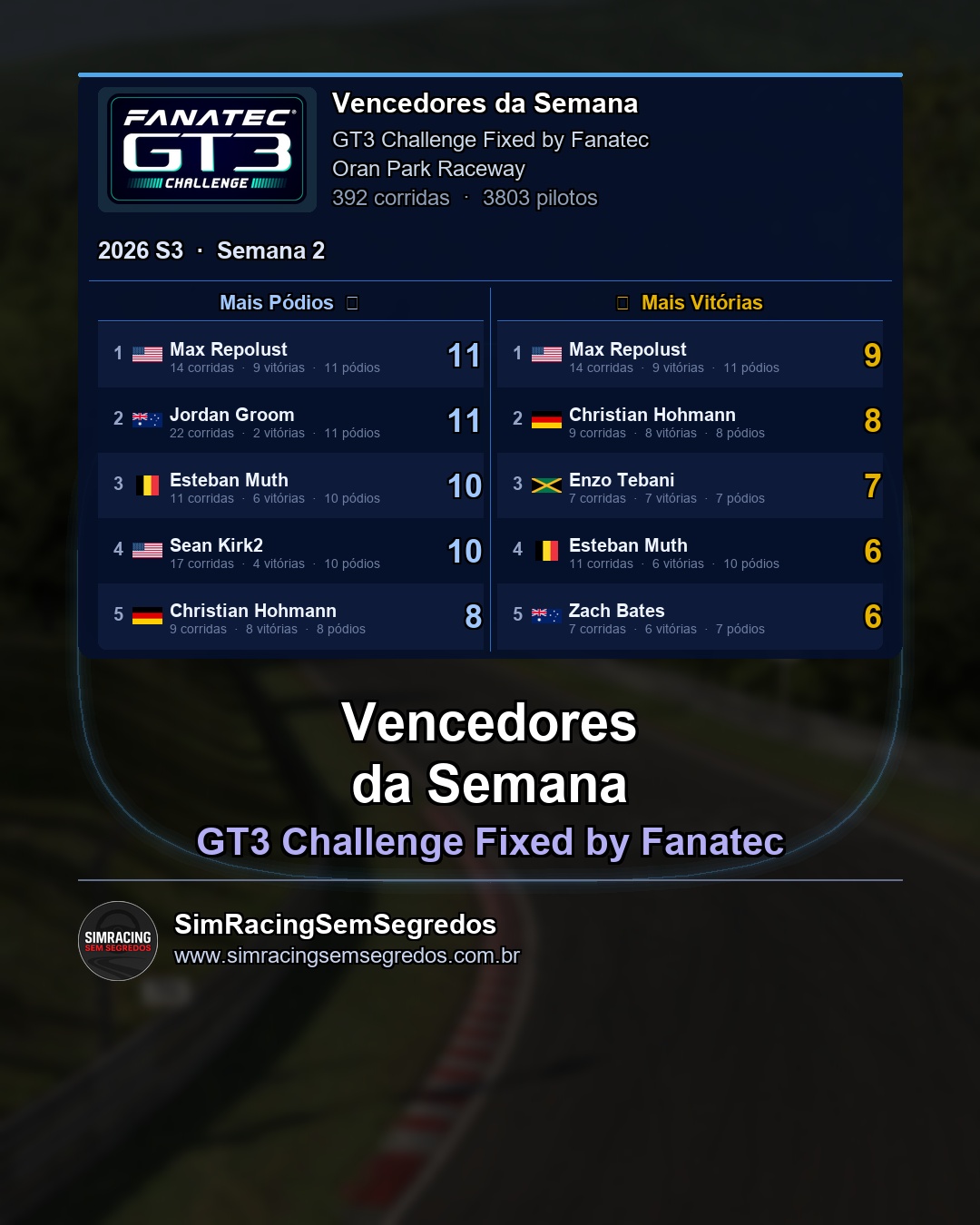 GT3 - Semana 2 - Fechamento - imagem 2