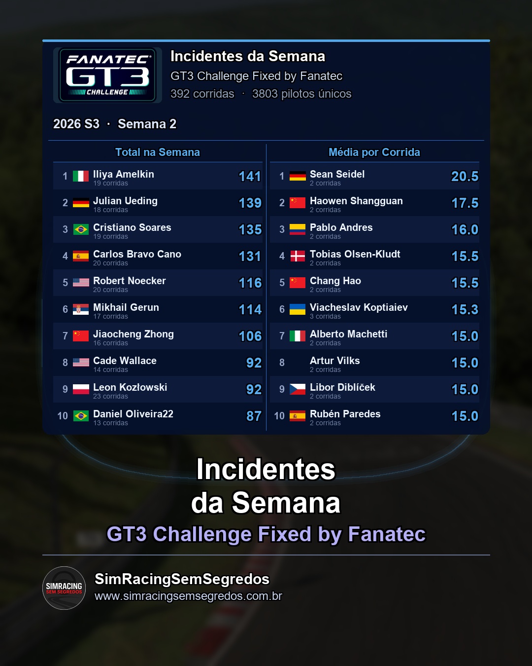 GT3 - Semana 2 - Fechamento - imagem 3