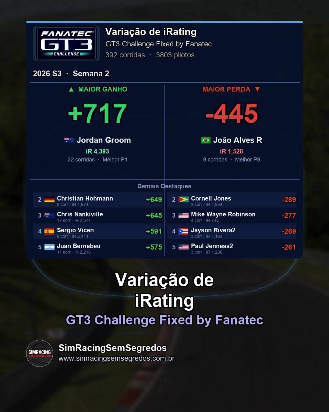 GT3 - Semana 2 - Fechamento - imagem 4