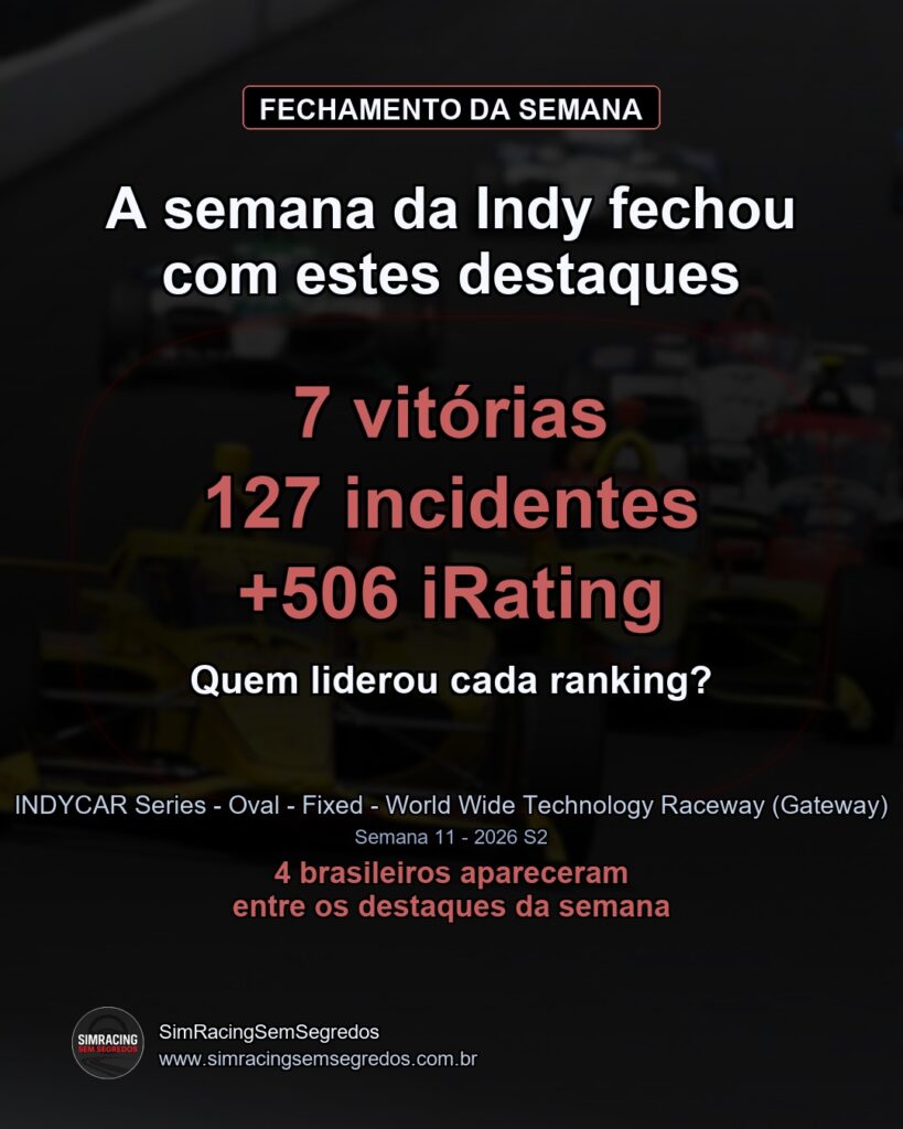 IndyCar - Semana 11 - Fechamento - imagem 1