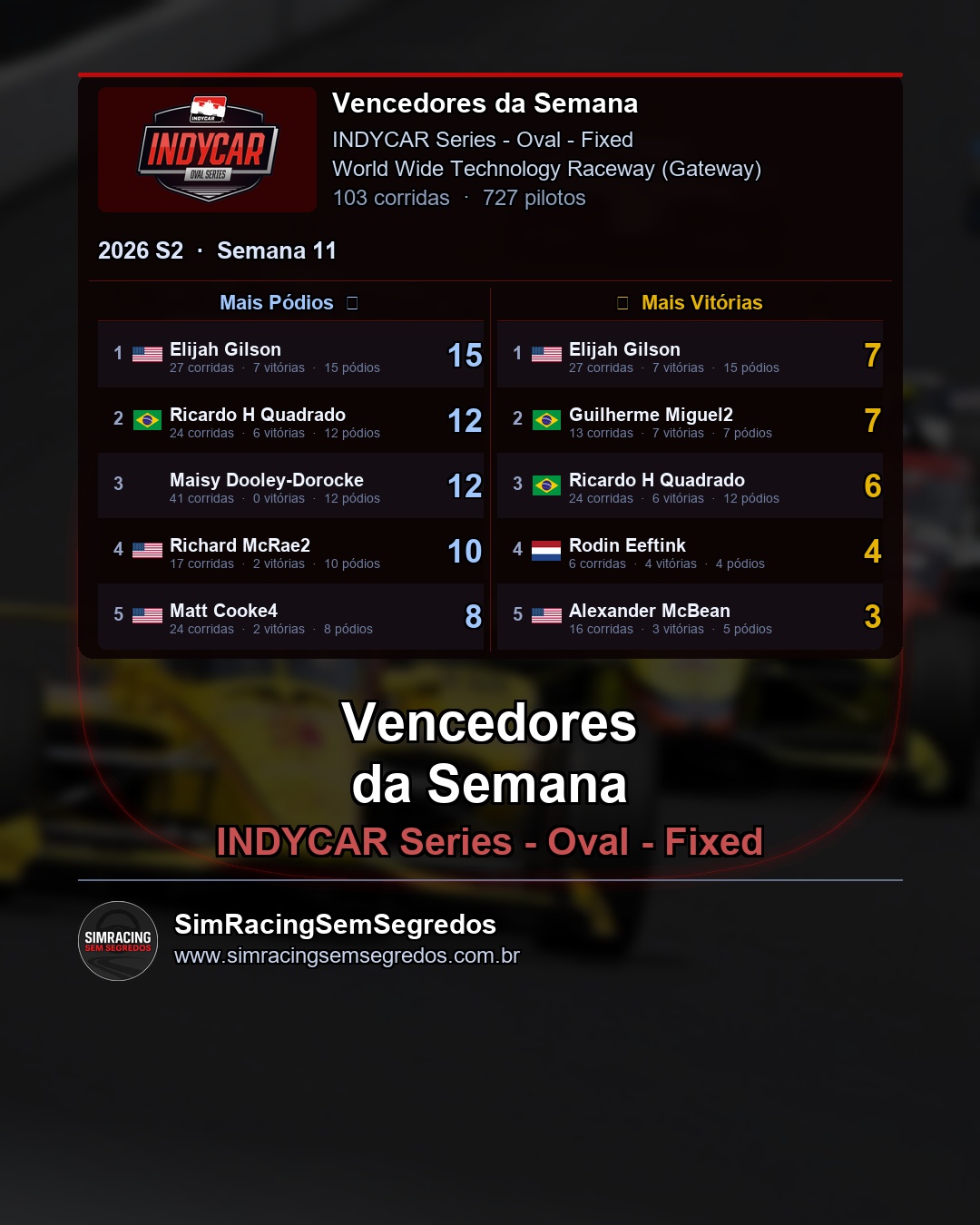 IndyCar - Semana 11 - Fechamento - imagem 2