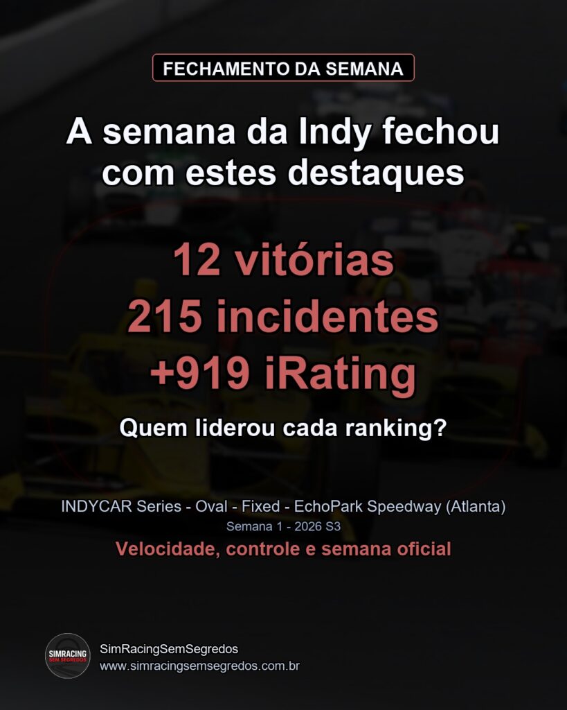 IndyCar - Semana 1 - Fechamento - imagem 1